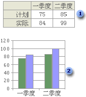 工作表数据和图表