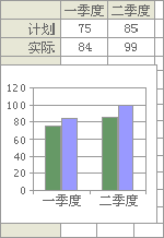 嵌入图表