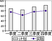 组合图表