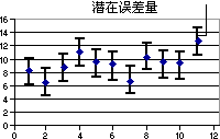 具有误差线的图表