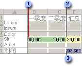 使用“规划求解”之前