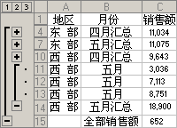 分级显示的列表