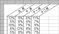 旋转 45 度的文本和边框