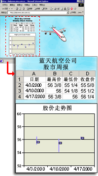 具有多个项的网页示例