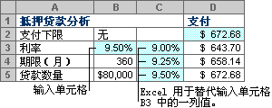 单变量数据表