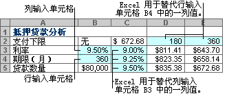 双变量数据表