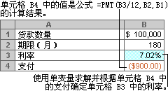 付款额取决于利率的模型