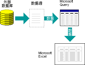 Query 如何使用数据源的图示